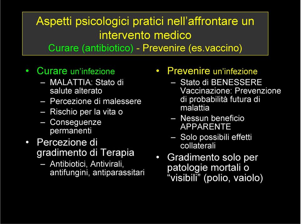 Percezione di gradimento di Terapia Antibiotici, Antivirali, antifungini, antiparassitari Prevenire un infezione Stato di BENESSERE