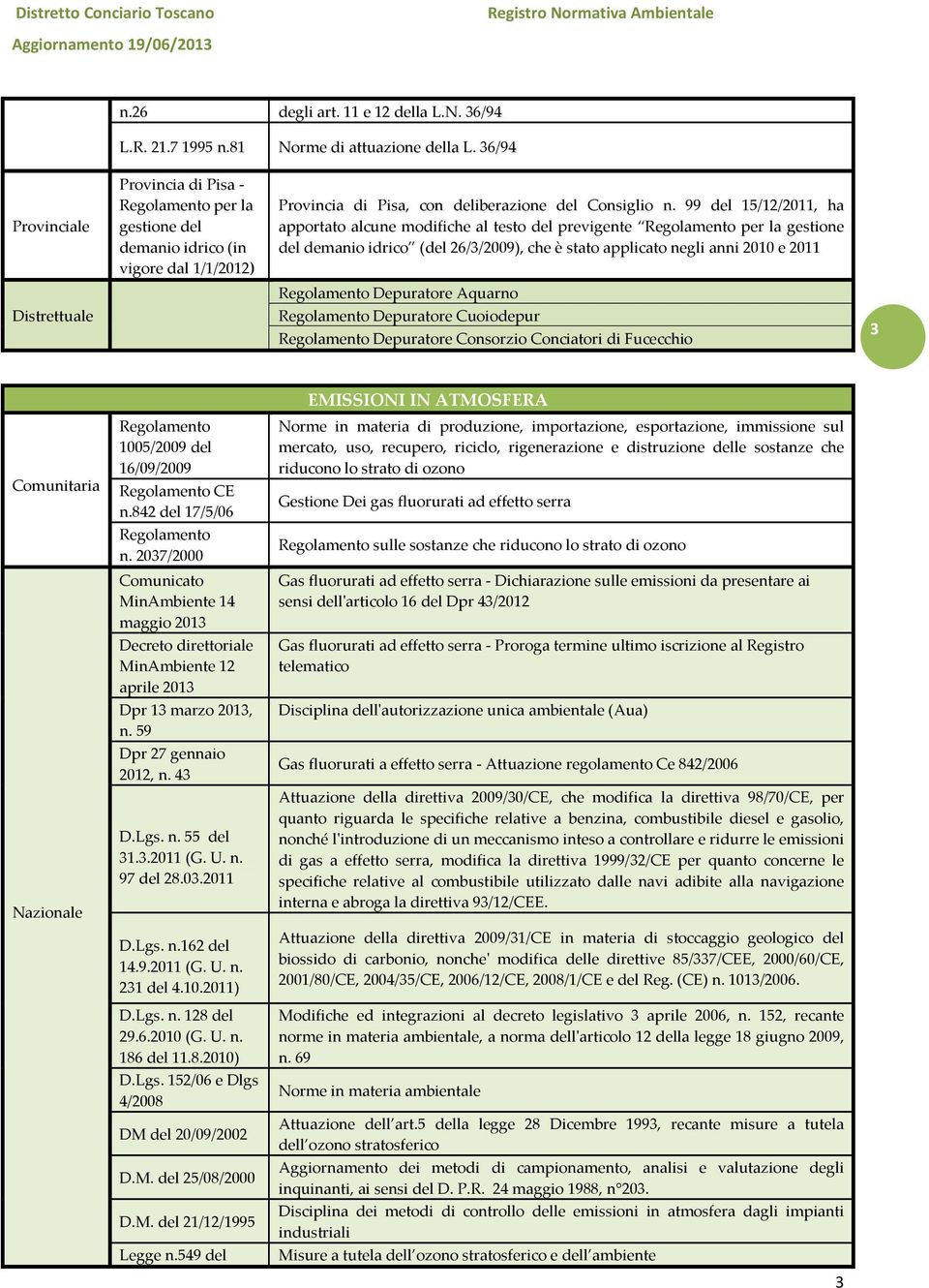 99 del 15/12/2011, ha apportato alcune modifiche al testo del previgente Regolamento per la gestione del demanio idrico (del 26/3/2009), che è stato applicato negli anni 2010 e 2011 Regolamento