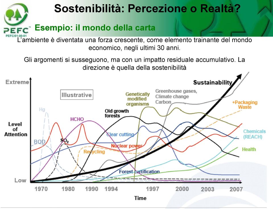 crescente, come elemento trainante del mondo economico, negli ultimi 30