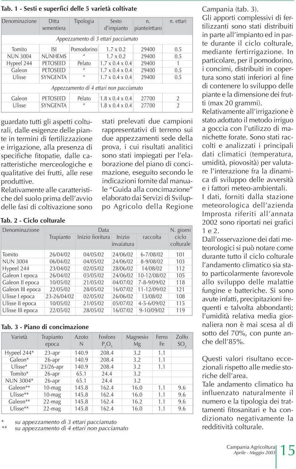 5 Ulisse SYNGENTA 1.7 x 0.4 x 0.