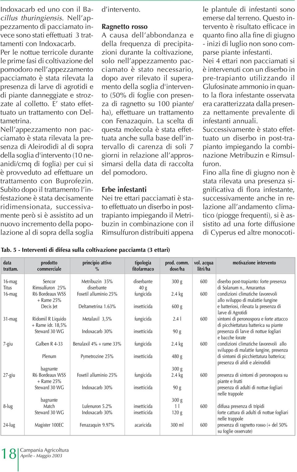 colletto. E stato effettuato un trattamento con Deltametrina.