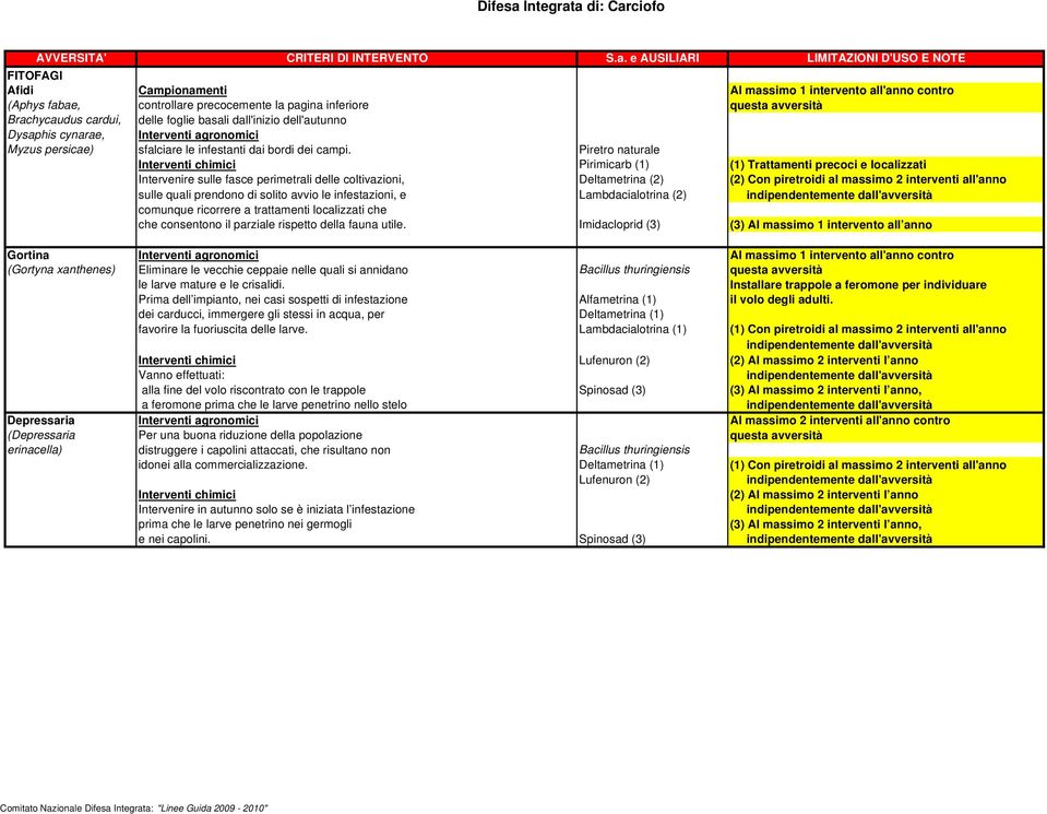 Piretro naturale Interventi chimici Pirimicarb (1) (1) Trattamenti precoci e localizzati Intervenire sulle fasce perimetrali delle coltivazioni, Deltametrina (2) (2) Con piretroidi al massimo 2