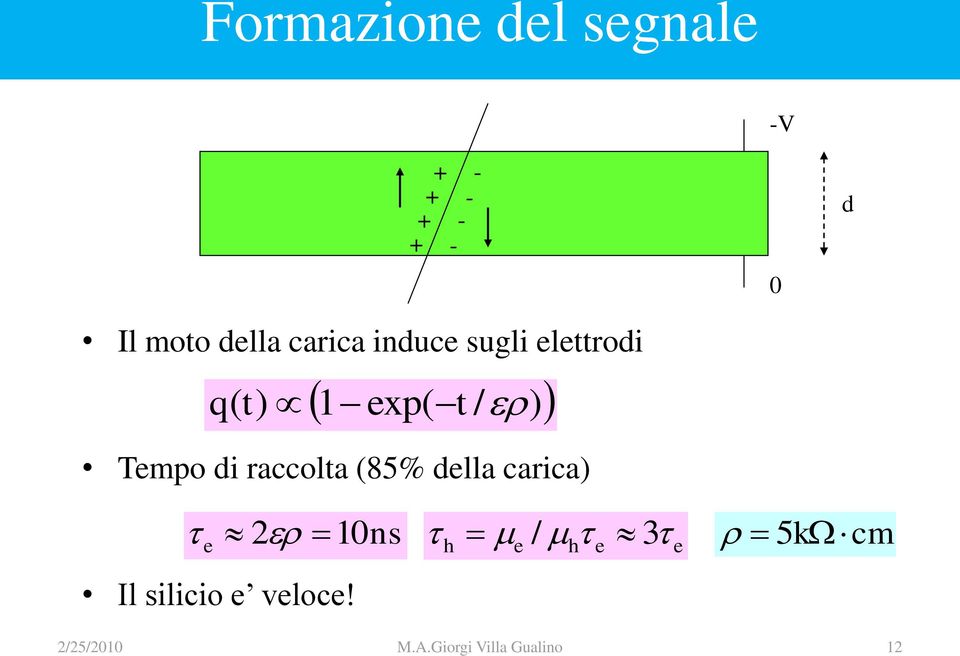 della carica) + - - - - -V 0 d e 2e 10ns Il silicio e