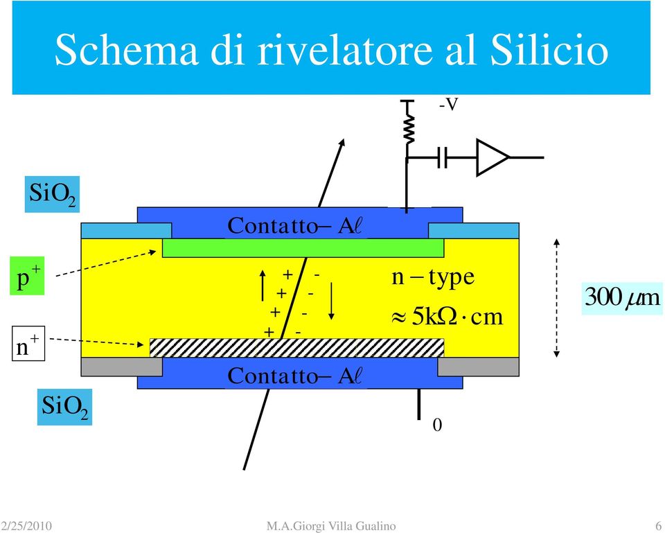 Contatto A n type 5k cm 300m SiO 2 0