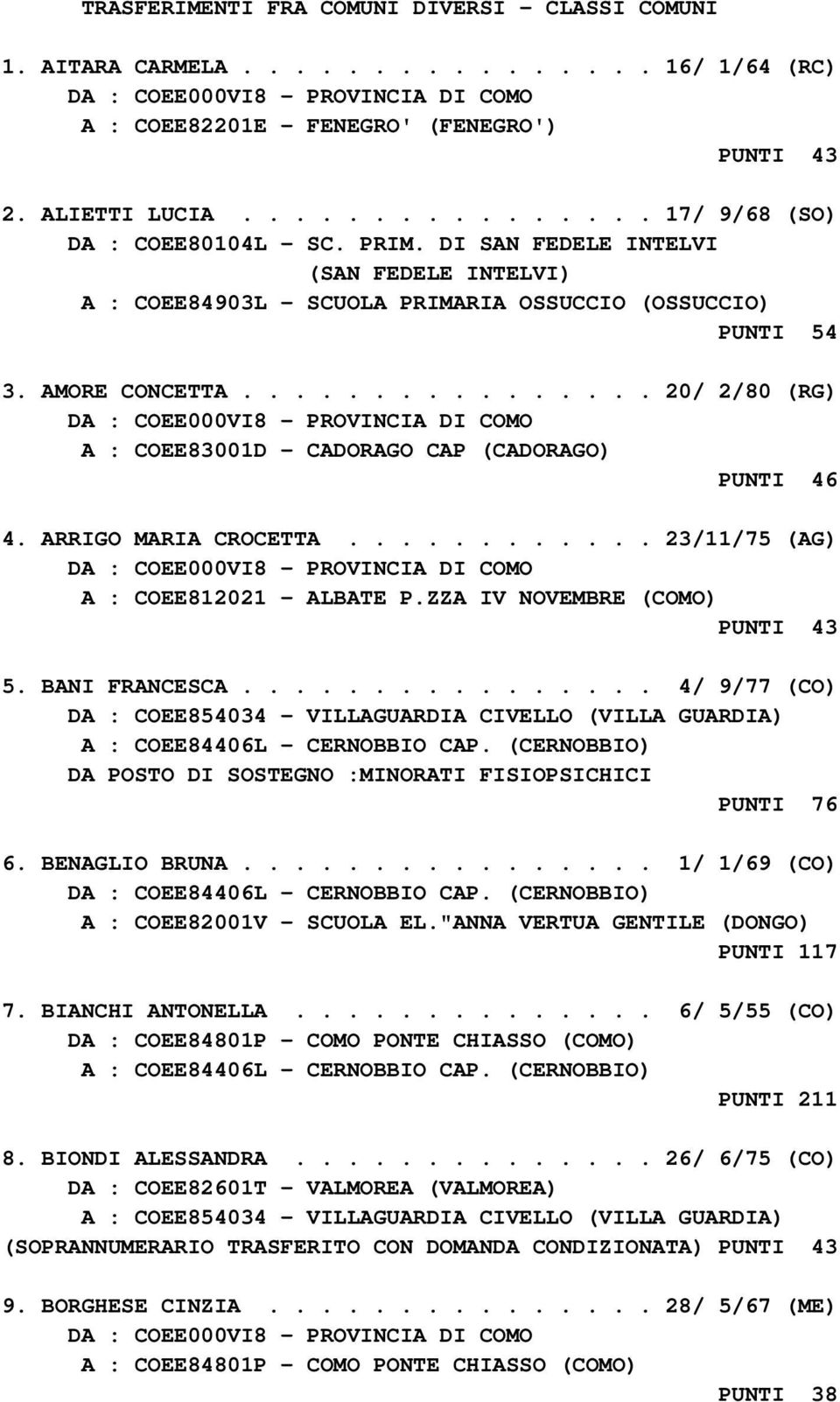 ARRIGO MARIA CROCETTA............ 23/11/75 (AG) A : COEE812021 - ALBATE P.ZZA IV NOVEMBRE (COMO) PUNTI 43 5. BANI FRANCESCA.