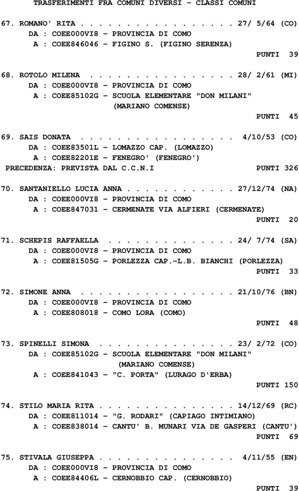 (LOMAZZO) PRECEDENZA: PREVISTA DAL C.C.N.I PUNTI 326 70. SANTANIELLO LUCIA ANNA............ 27/12/74 (NA) A : COEE847031 - CERMENATE VIA ALFIERI (CERMENATE) PUNTI 20 71. SCHEPIS RAFFAELLA.