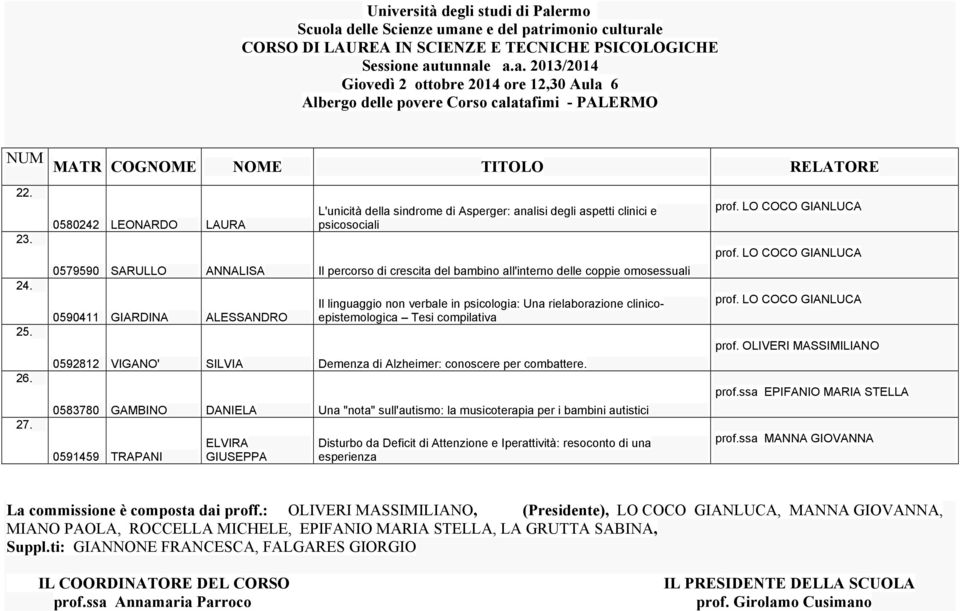 omosessuali 0590411 GIARDINA ALESSANDRO Il linguaggio non verbale in psicologia: Una rielaborazione clinicoepistemologica Tesi compilativa 0592812 VIGANO' SILVIA Demenza di Alzheimer: conoscere per