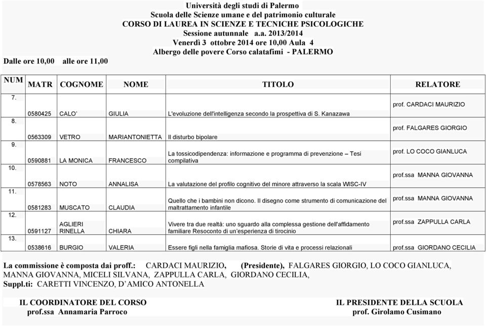 Kanazawa 0563309 VETRO MARIANTONIETTA Il disturbo bipolare 0590881 LA MONICA FRANCESCO La tossicodipendenza: informazione e programma di prevenzione Tesi compilativa 0578563 NOTO ANNALISA La