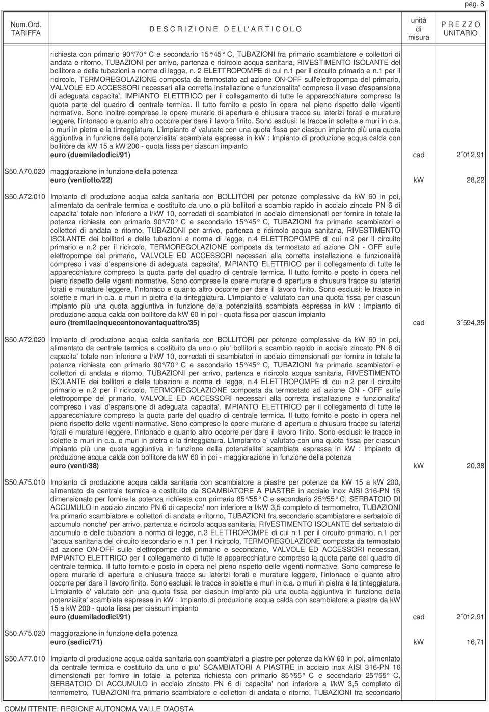 1 per il ricircolo, TERMOREGOLAZIONE composta da termostato ad azione ON-OFF sull'elettropompa del primario, VALVOLE ED ACCESSORI necessari alla corretta installazione e funzionalita' compreso il