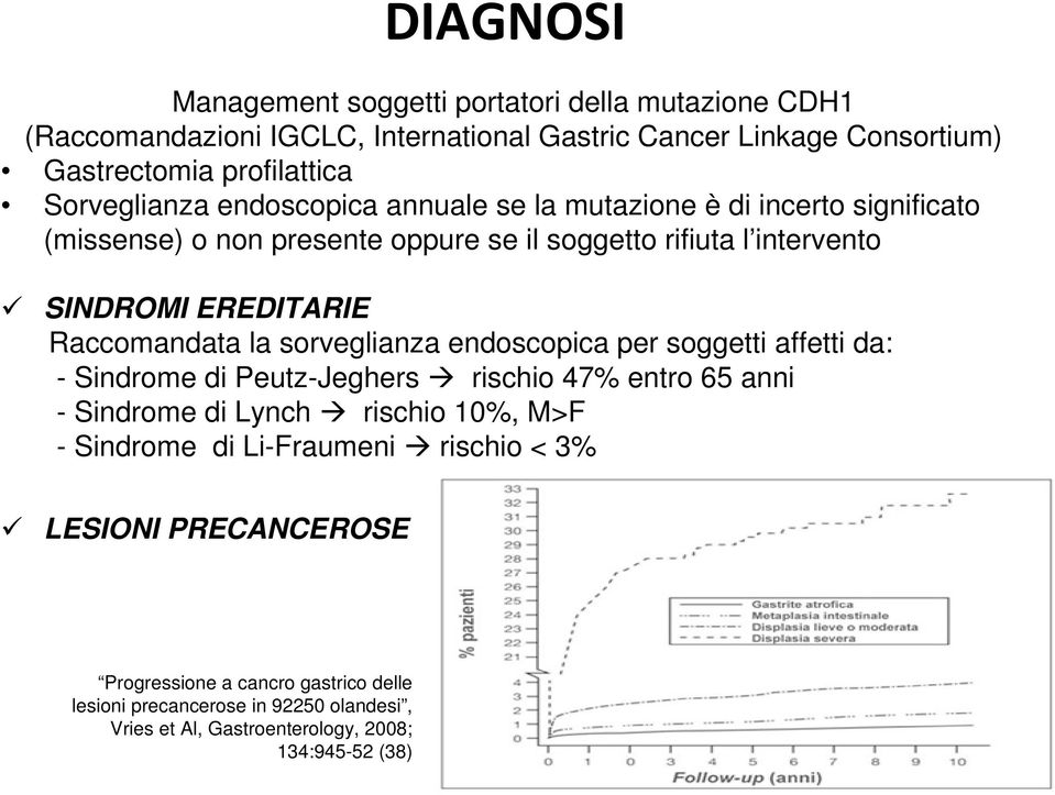 Raccomandata la sorveglianza endoscopica per soggetti affetti da: - Sindrome di Peutz-Jeghers rischio 47% entro 65 anni - Sindrome di Lynch rischio 10%, M>F -