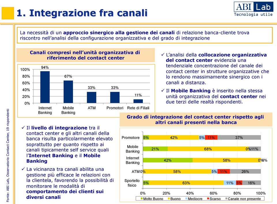 33% ATM ü Il livello di integrazione tra il contact center e gli altri canali della banca risulta particolarmente elevato soprattutto per quanto rispetto ai canali tipicamente self service quali l