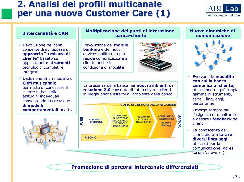 il cliente in base alle abitudini individuali consentendo la creazione di modelli comportamentali adattivi L evoluzione del mobile banking e dei nuovi devices abilita una più rapida comunicazione al