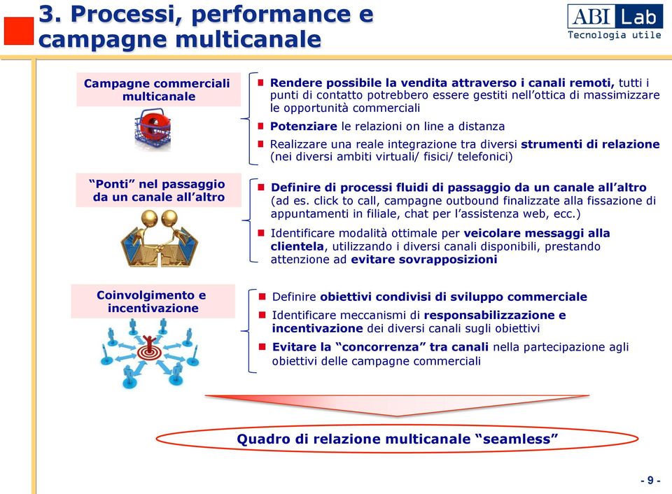 relazione (nei diversi ambiti virtuali/ fisici/ telefonici) n Definire di processi fluidi di passaggio da un canale all altro (ad es.