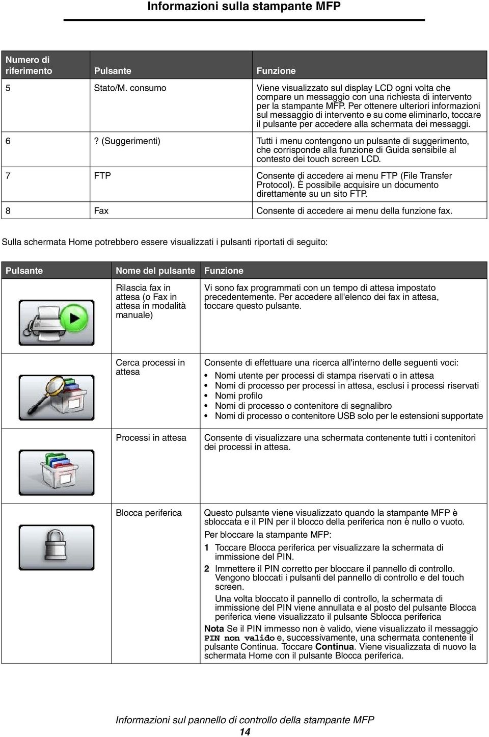 Per ottenere ulteriori informazioni sul messaggio di intervento e su come eliminarlo, toccare il pulsante per accedere alla schermata dei messaggi. 6?