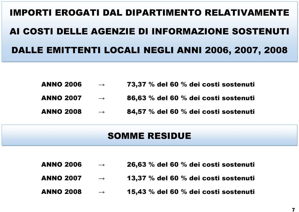 del 60 % dei costi sostenuti ANNO 2008 84,57 % del 60 % dei costi sostenuti SOMME RESIDUE ANNO 2006 26,63 %