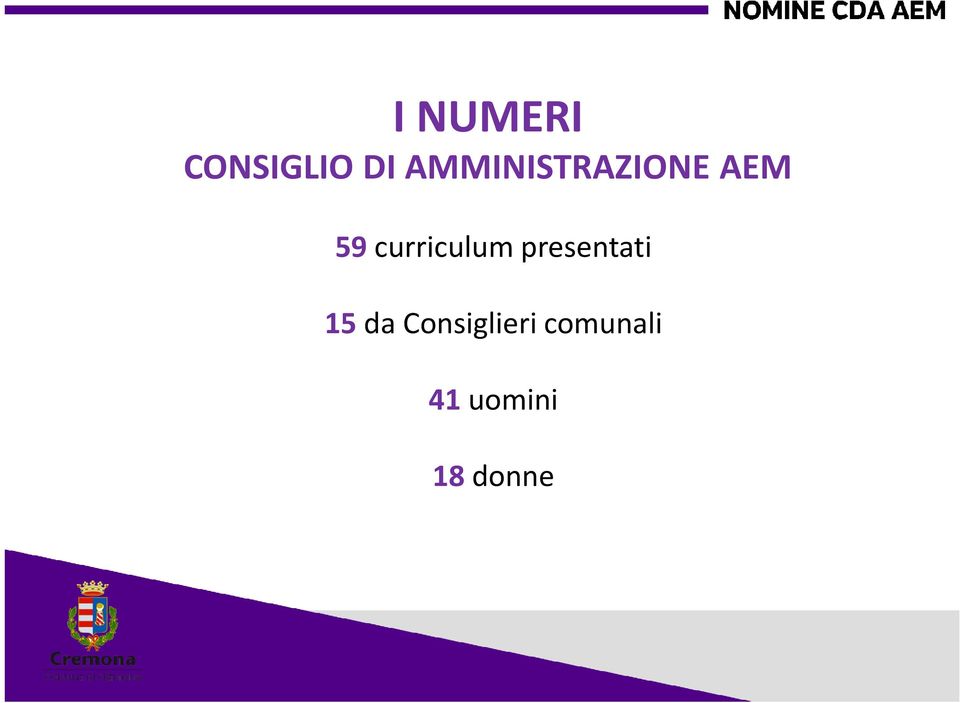 curriculum presentati 15 da