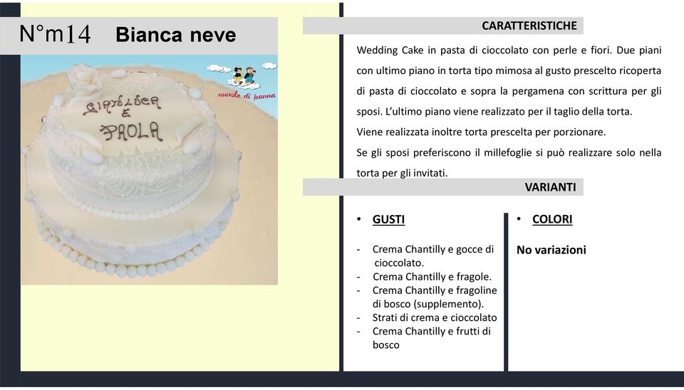 L ultimo piano viene realizzato per il taglio della torta. Viene realizzata inoltre torta prescelta per porzionare.