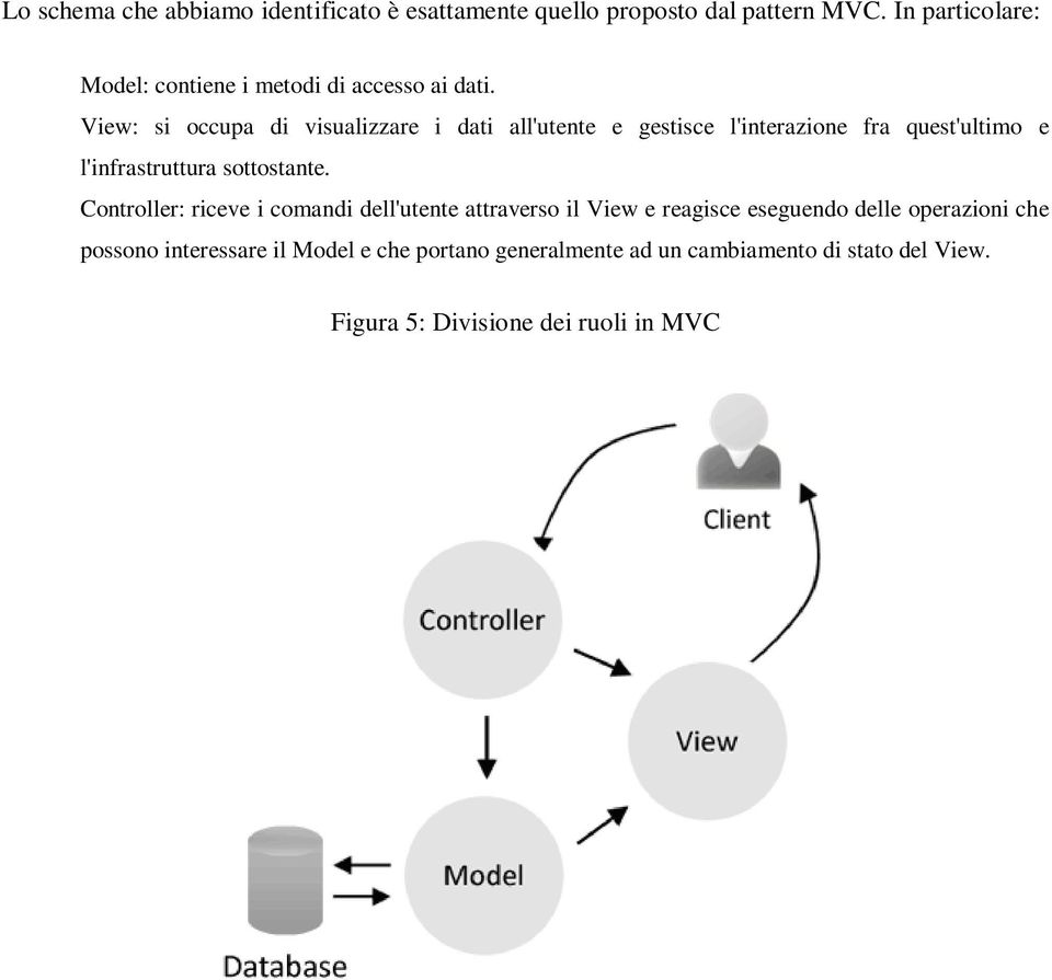 View: si occupa di visualizzare i dati all'utente e gestisce l'interazione fra quest'ultimo e l'infrastruttura sottostante.