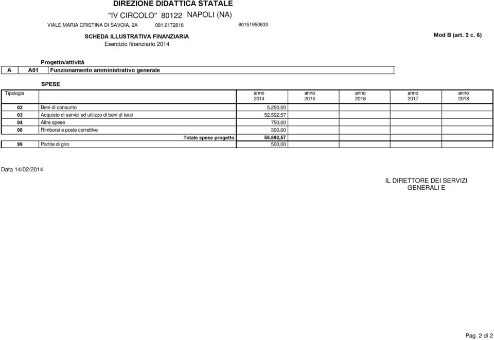 28 Beni di consumo 5.250,00 03 Acquisto di servizi ed utilizzo di beni di terzi 52.