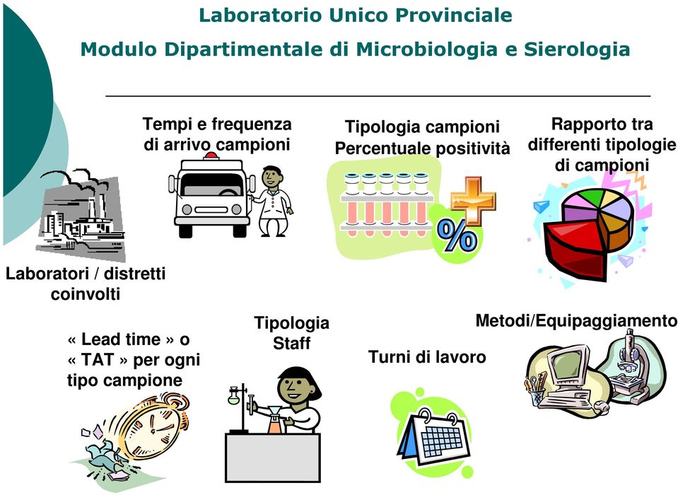 Rapporto tra differenti tipologie di campioni Laboratori / distretti coinvolti «Lead