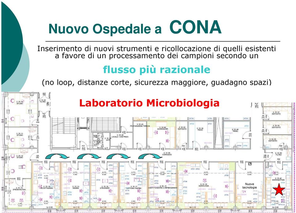 dei campioni secondo un flusso più razionale (no loop, distanze