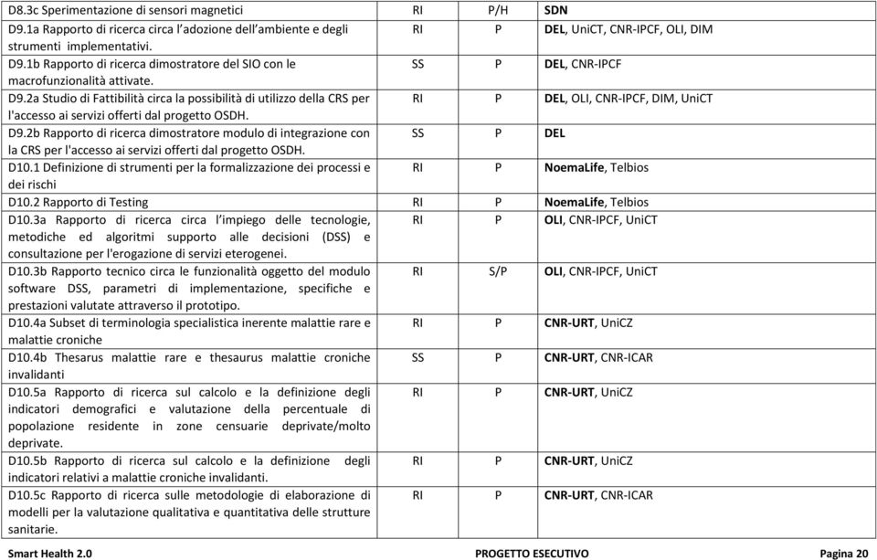 2b Rapporto di ricerca dimostratore modulo di integrazione con SS P DEL la CRS per l'accesso ai servizi offerti dal progetto OSDH. D10.