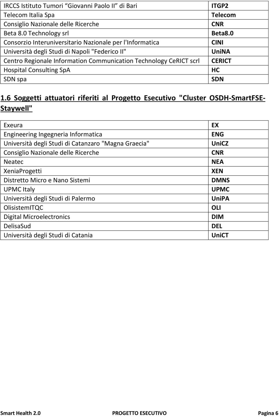 Consulting SpA SDN spa ITGP2 Telecom CNR Beta8.0 CINI UniNA CERICT HC SDN 1.