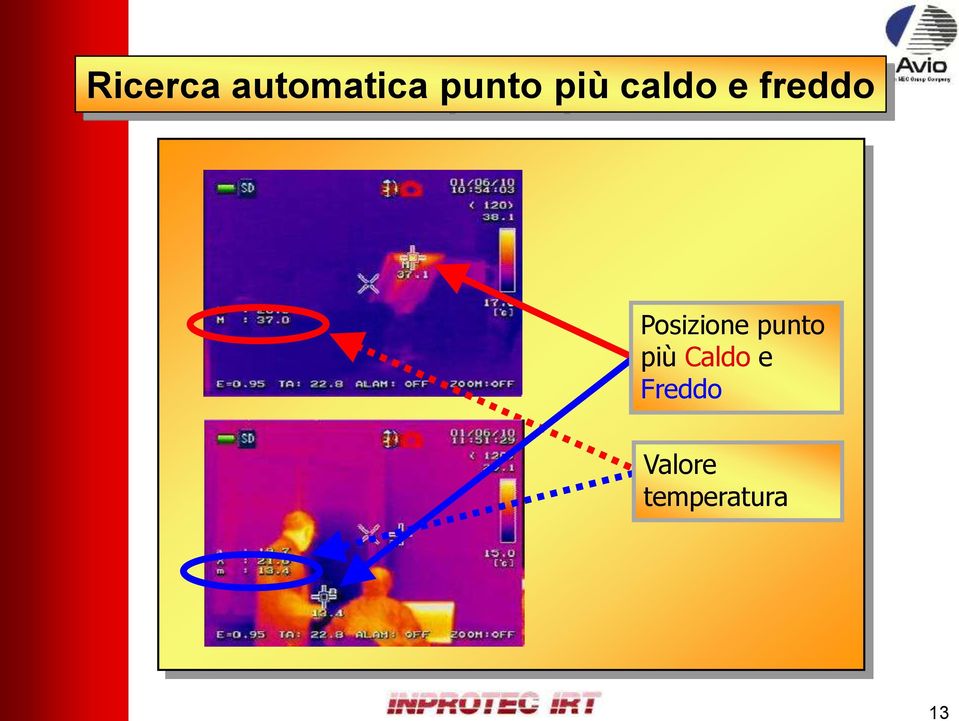 Posizione punto più