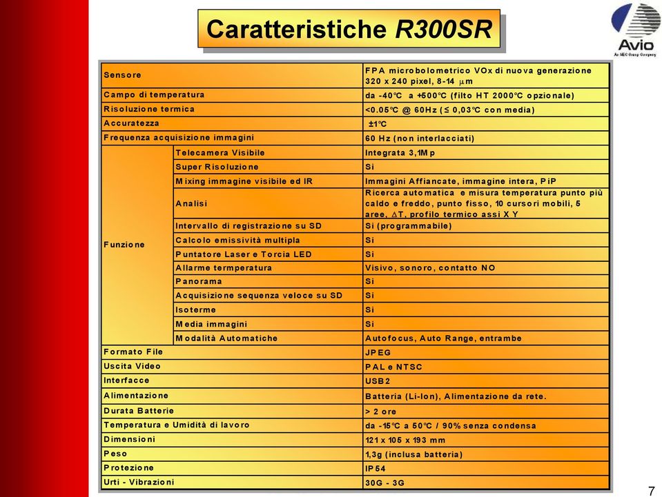 05 C @ 60H z ( 0,03 C co n media) ±1 C 60 H z (no n interlacciati) Integrata 3,1M p Si Immagini A ffiancate, immagine intera, P ip R icerca auto matica e misura temperatura punto più caldo e freddo,