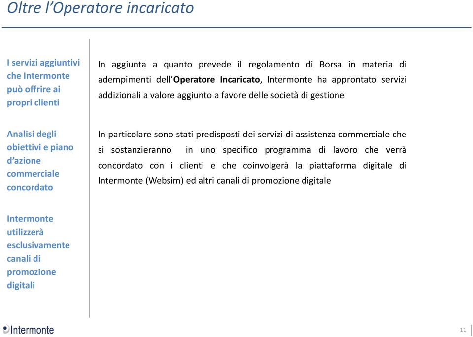 commerciale concordato In particolare sono stati predisposti dei servizi di assistenza commerciale che si sostanzieranno in uno specifico programma di lavoro che verrà