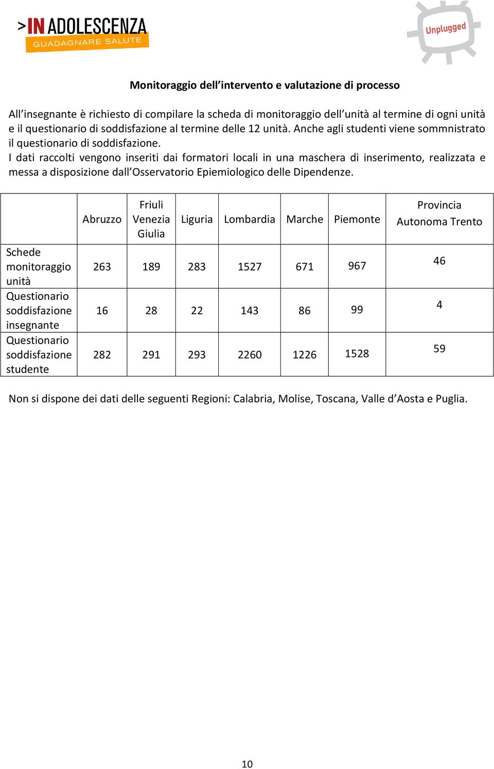 I dati raccolti vengono inseriti dai formatori locali in una maschera di inserimento, realizzata e messa a disposizione dall Osservatorio Epiemiologico delle Dipendenze.