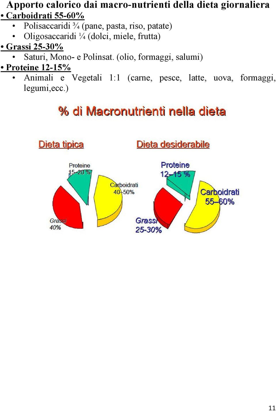 frutta) Grassi 25-30% Saturi, Mono- e Polinsat.