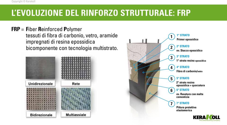 1 2 3 4 5 6 7 1 STRATO Primer epossidico 2 STRATO ev.