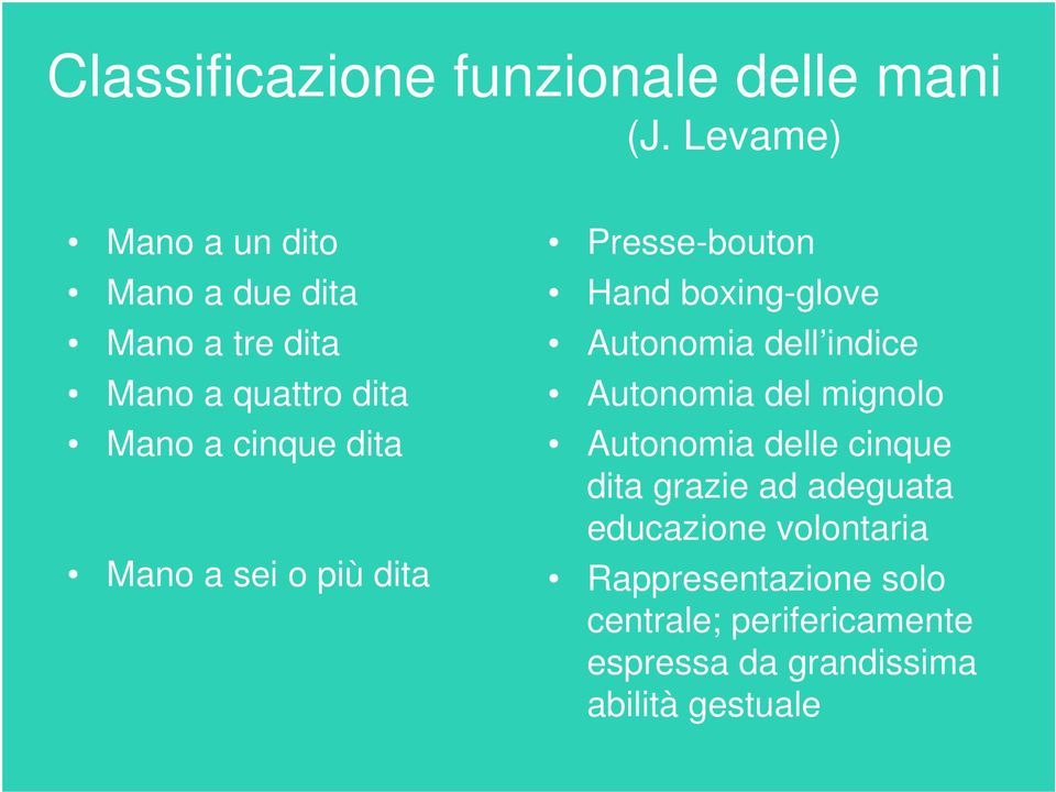 Mano a sei o più dita Presse-bouton Hand boxing-glove Autonomia dell indice Autonomia del mignolo