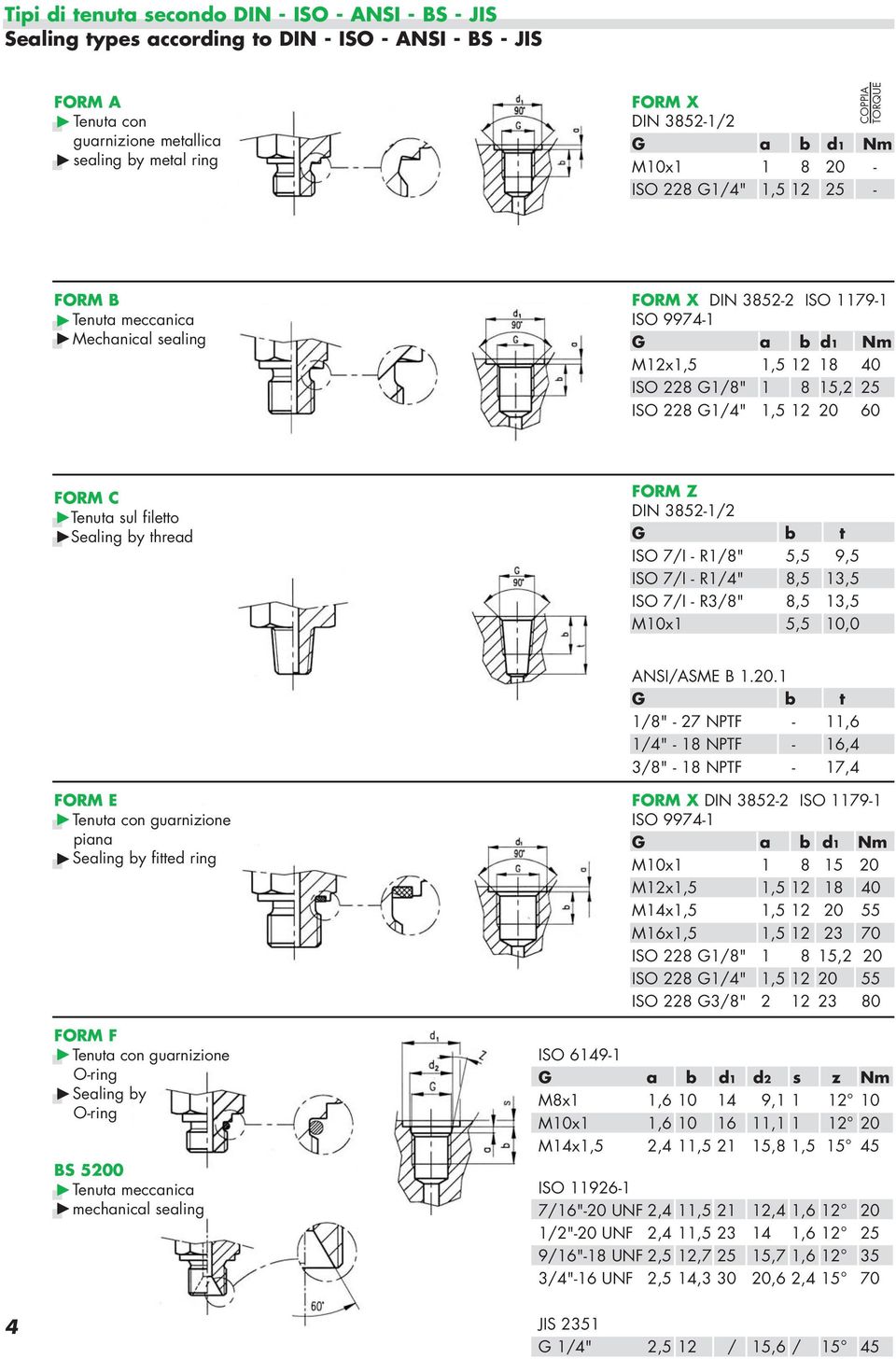 15,2 25 ISO 228 G1/4" 1,5 12 20 60 FORM C Tenuta sul filetto Sealing by thread FORM Z DIN 3852-1/2 G b t ISO 7/I - R1/8" 5,5 9,5 ISO 7/I - R1/4" 8,5 13,5 ISO 7/I - R3/8" 8,5 13,5 M10x1 5,5 10,0