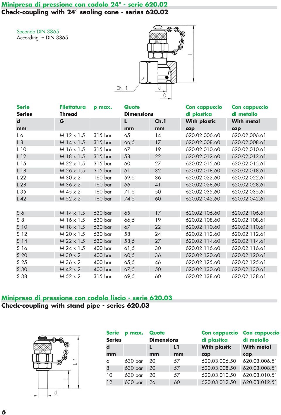 60 620.02.006.61 L 8 M 14 x 1,5 315 bar 66,5 17 620.02.008.60 620.02.008.61 L 10 M 16 x 1,5 315 bar 67 19 620.02.010.60 620.02.010.61 L 12 M 18 x 1,5 315 bar 58 22 620.02.012.