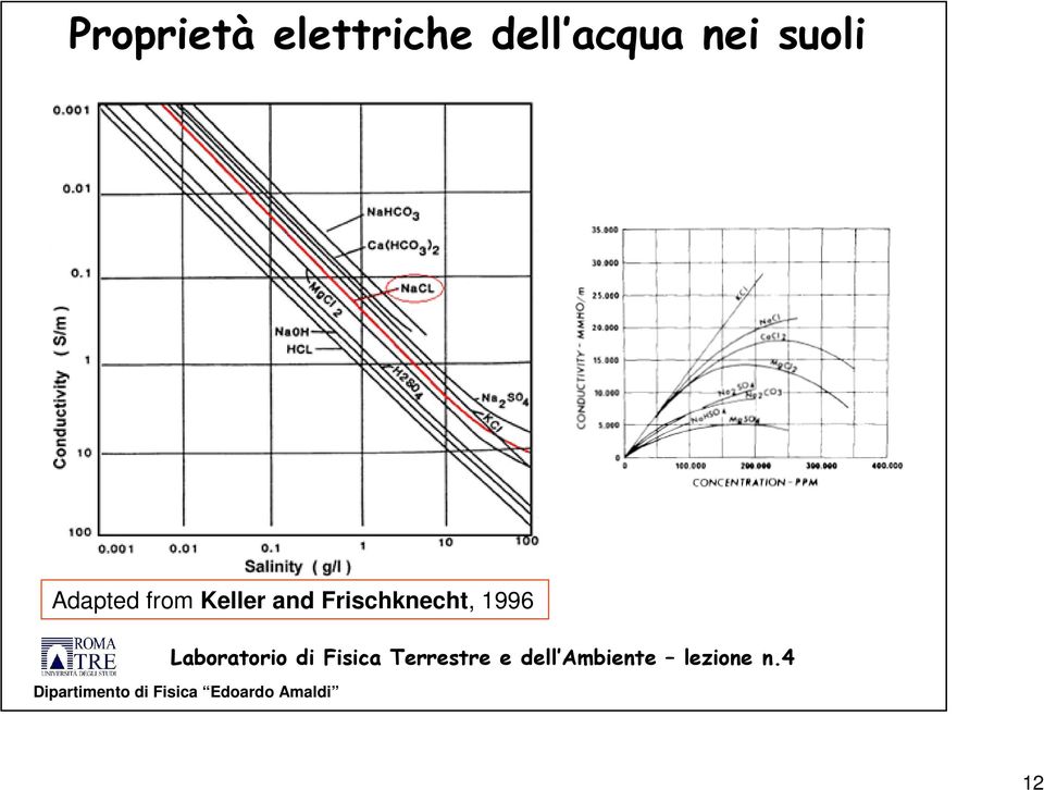 Adapted from Keller