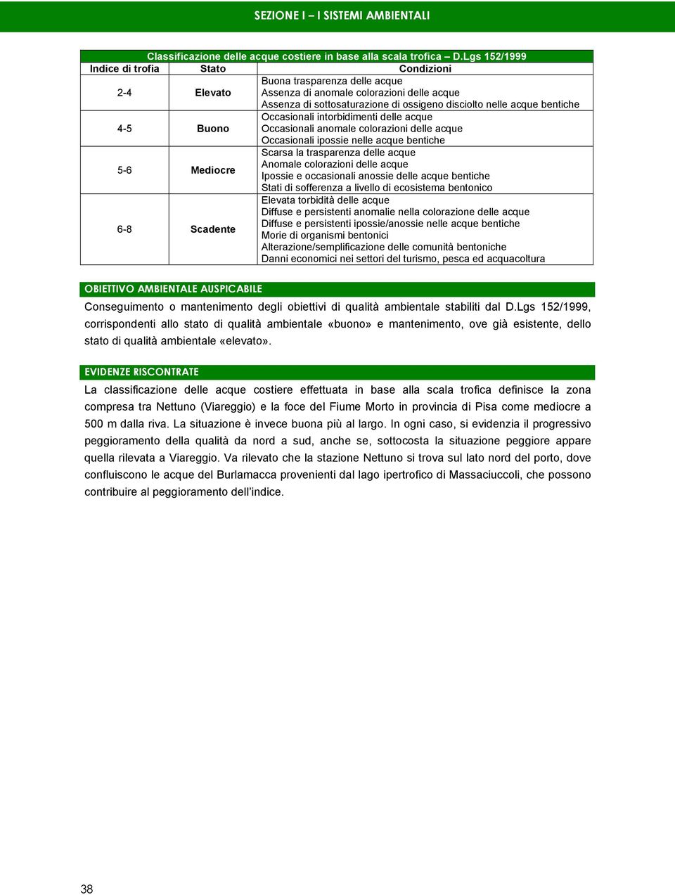 bentiche 4-5 Buono Occasionali intorbidimenti delle acque Occasionali anomale colorazioni delle acque Occasionali ipossie nelle acque bentiche 5-6 Mediocre Scarsa la trasparenza delle acque Anomale