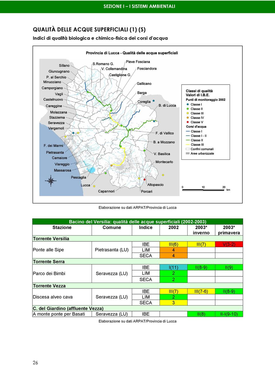 Ponte alle Sipe Pietrasanta (LU) LIM 4 SECA 4 Torrente Serra IBE I(11) II(8-9) II(9) Parco dei Bimbi Seravezza (LU) LIM 2 SECA 2 Torrente Vezza IBE III(7) III(7-6) II(8-9)