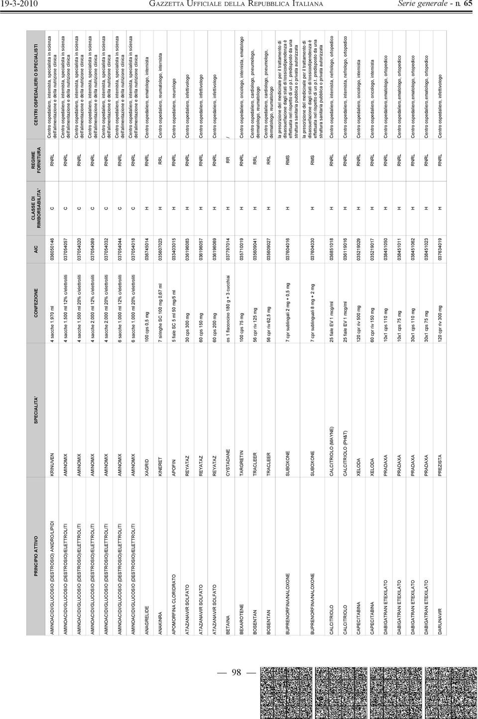 500 ml 20% c/elettroliti 037054020 C RNRL AMINOACIDI/GLUCOSIO (DESTROSIO)/ELETTROLITI AMINOMIX 4 sacche 2.