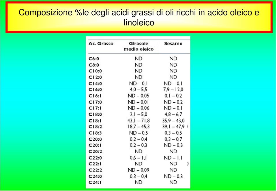 di oli ricchi in