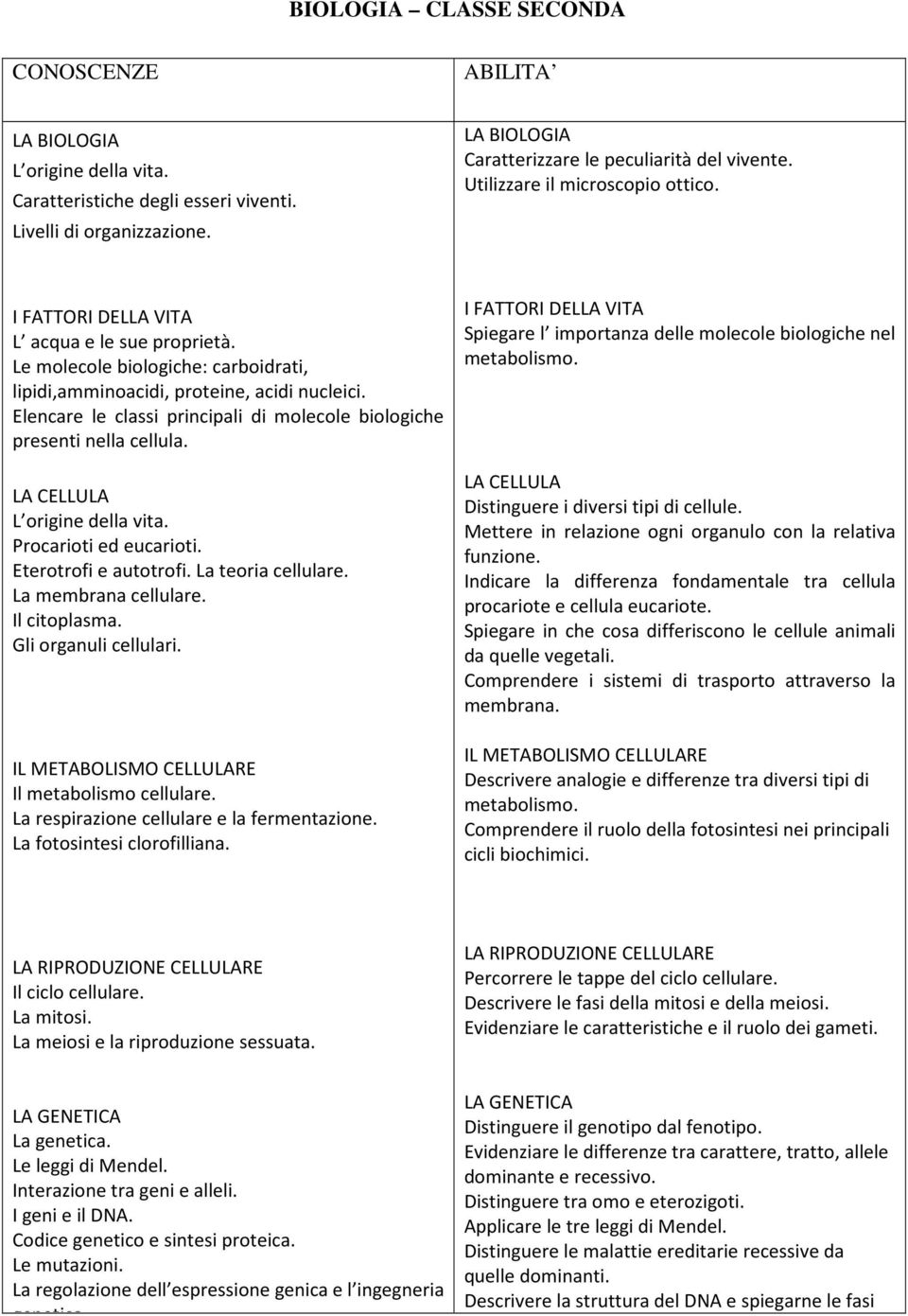 Elencare le classi principali di molecole biologiche presenti nella cellula. LA CELLULA L origine della vita. Procarioti ed eucarioti. Eterotrofi e autotrofi. La teoria cellulare.