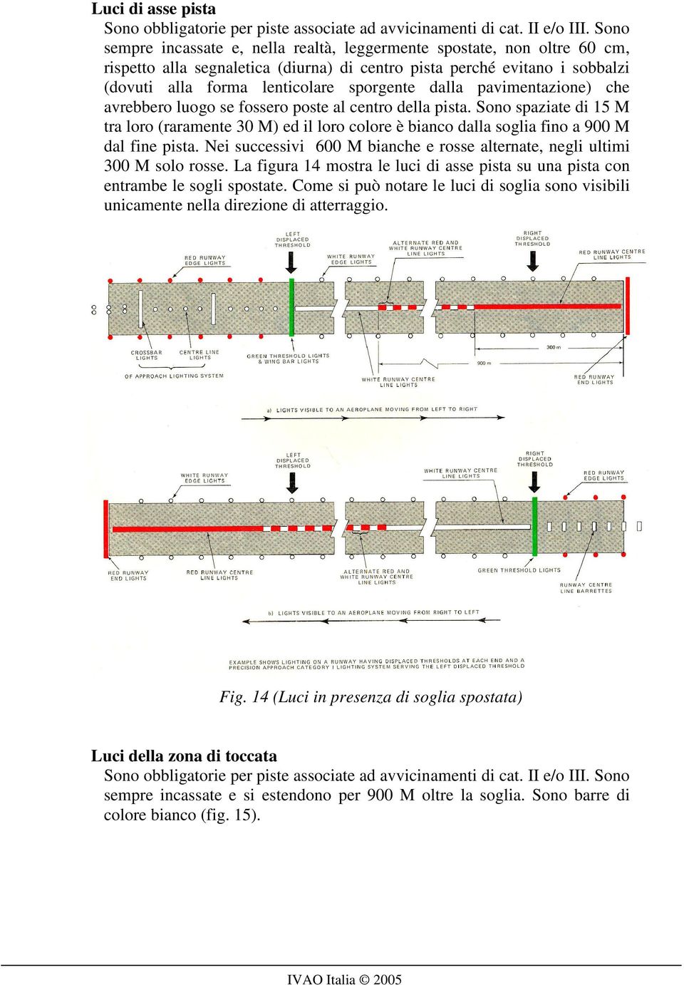 dalla pavimentazione) che avrebbero luogo se fossero poste al centro della pista. Sono spaziate di 15 M tra loro (raramente 30 M) ed il loro colore è bianco dalla soglia fino a 900 M dal fine pista.