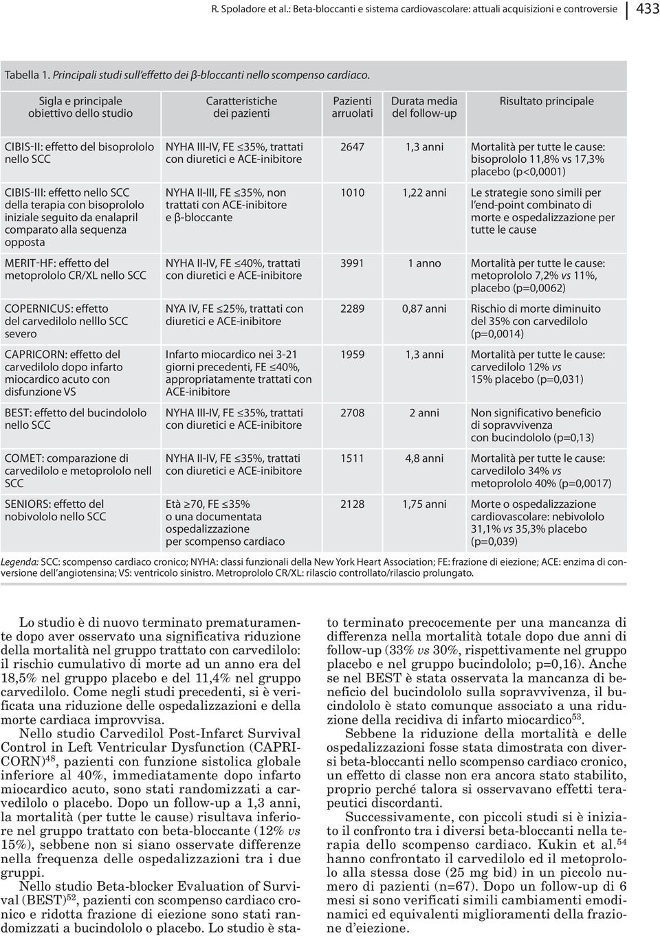 effetto nello SCC della terapia con bisoprololo iniziale seguito da enalapril comparato alla sequenza opposta MERIT-HF: effetto del metoprololo CR/XL nello SCC CoPERNICUS: effetto del carvedilolo