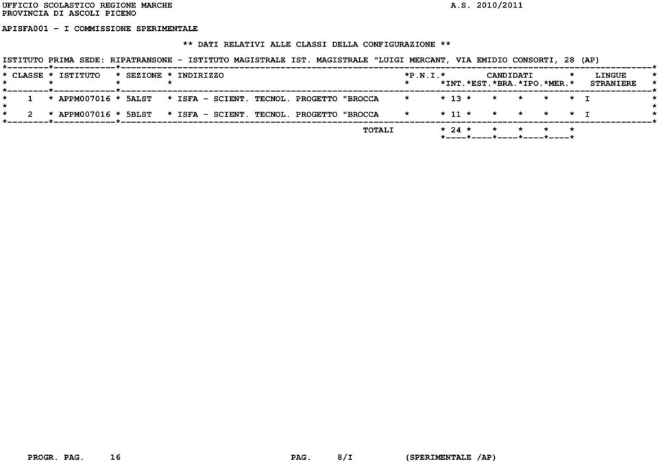 DELLA CONFIGURAZIONE ** ISTITUTO PRIMA SEDE: RIPATRANSONE - ISTITUTO MAGISTRALE IST.