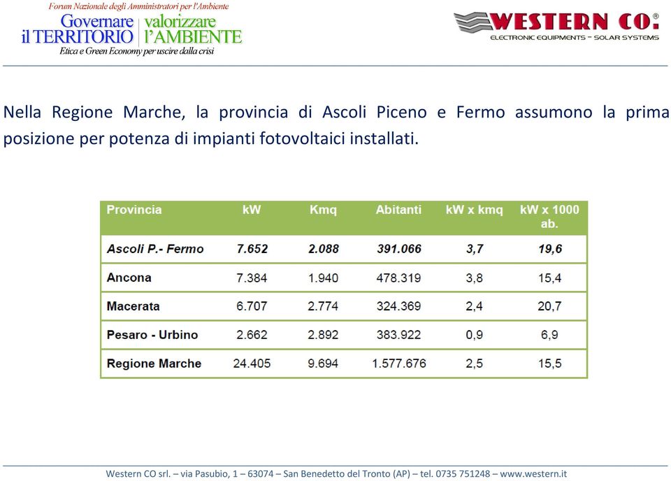 Fermo assumono la prima posizione