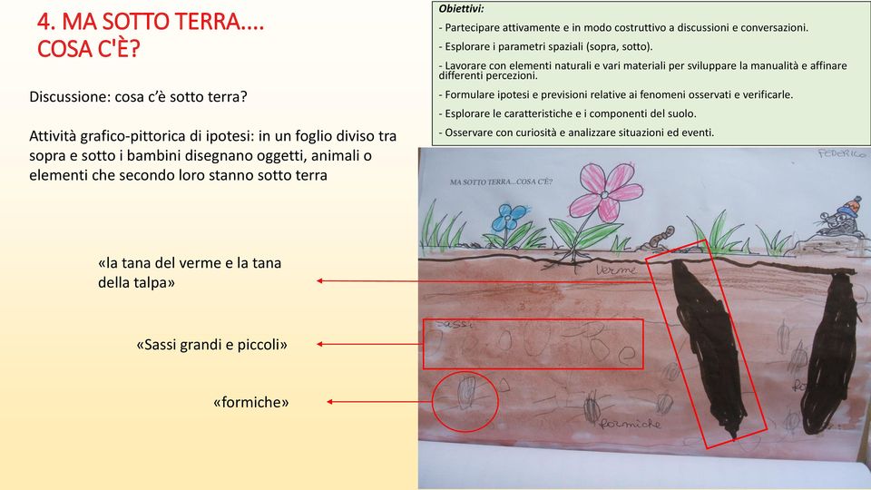 attivamente e in modo costruttivo a discussioni e conversazioni. - Esplorare i parametri spaziali (sopra, sotto).