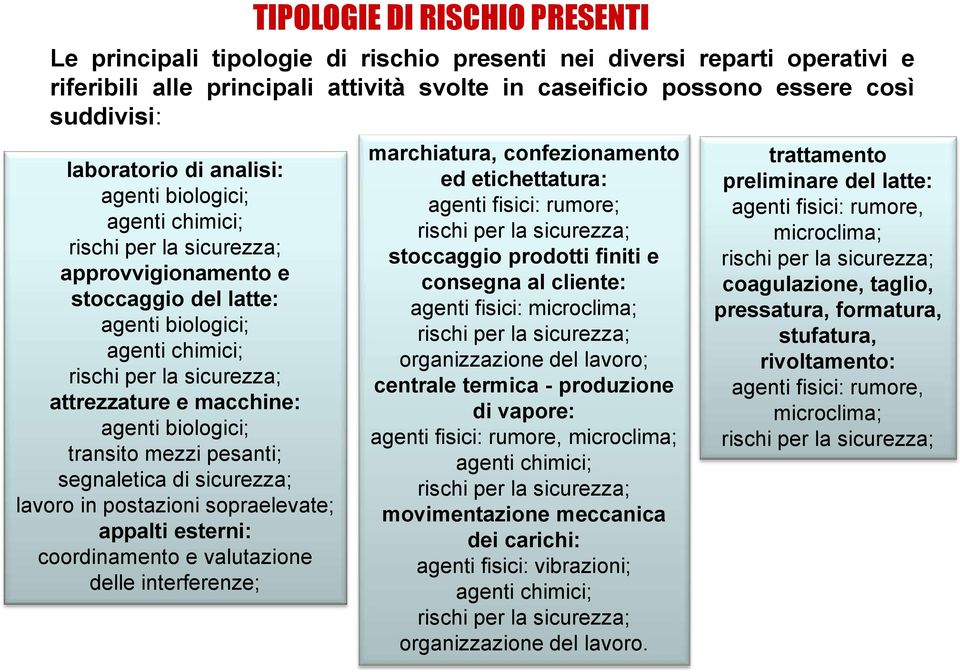 macchine: agenti biologici; transito mezzi pesanti; segnaletica di sicurezza; lavoro in postazioni sopraelevate; appalti esterni: coordinamento e valutazione delle interferenze; marchiatura,