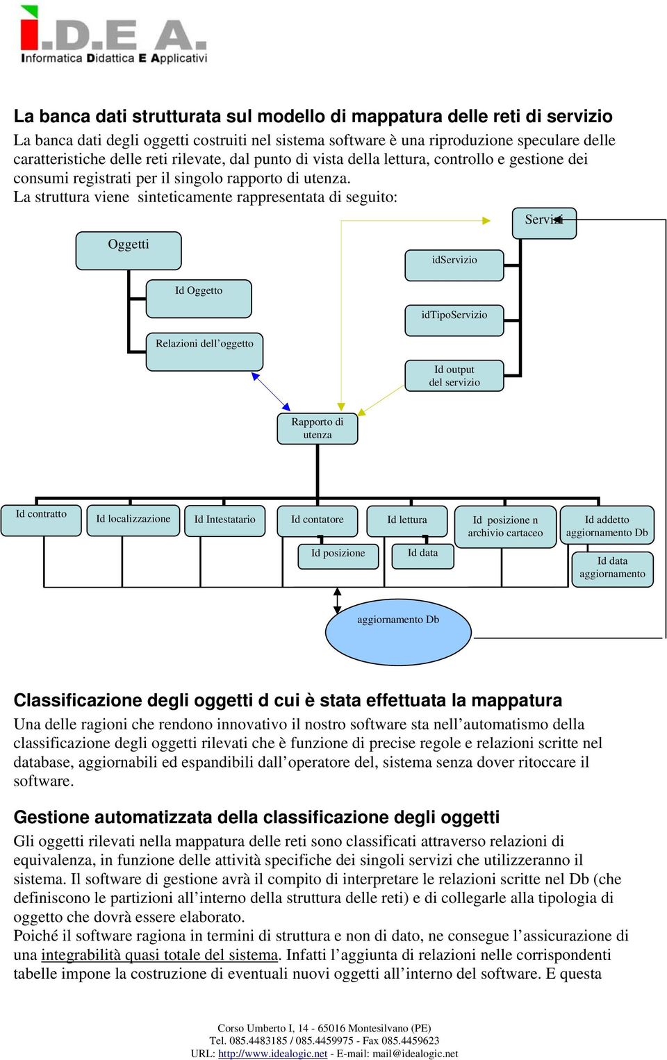 La struttura viene sinteticamente rappresentata di seguito: Oggetti Id Oggetto Relazioni dell oggetto idservizio idtiposervizio Id output del servizio Servizi Rapporto di utenza Id contratto Id