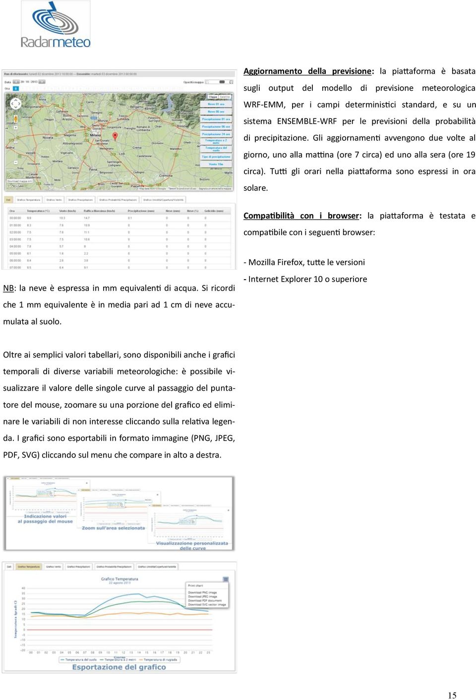 Tutti gli orari nella piattaforma sono espressi in ora solare.